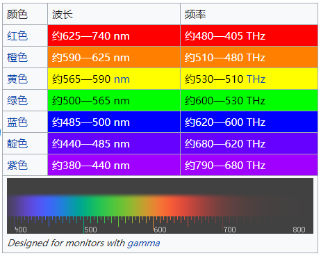 可见光的光谱